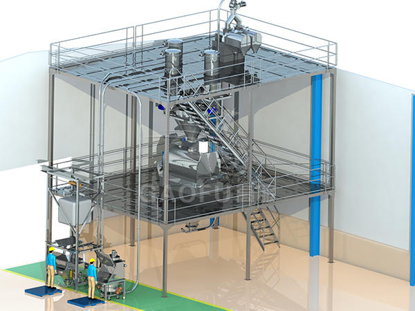 預(yù)拌粉、裹粉供料系統(tǒng)