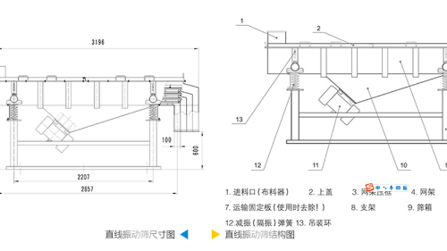 直線振動(dòng)篩工作原理結(jié)構(gòu)圖、型號(hào)和參數(shù)