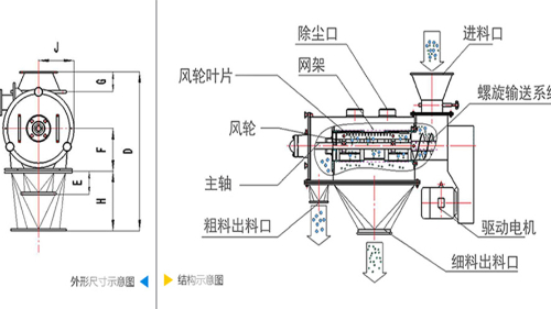 氣流篩分機工作原理圖、結(jié)構(gòu)圖及型號參數(shù)